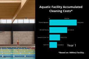 Cleaning Costs for pool concourse tiles